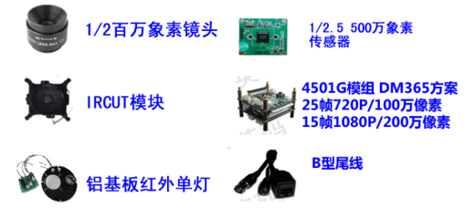百萬高清網絡攝像機 200萬至500萬像素裝機套件詳解